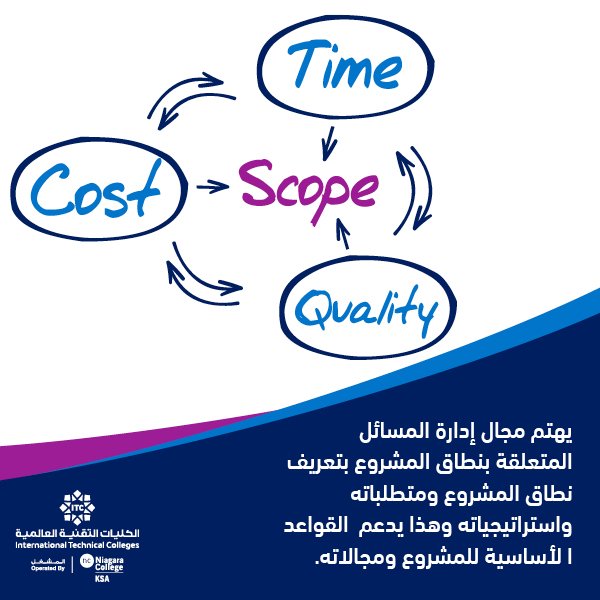 itctayef's tweet photo. Project scope management:deals with defining a project's scope,requirement,work,making the work breakdown structure,making the scope baselines and managing scope of the project.
يتمنى لكم طلاب البناء والإنشاءات يوماً منتجاً
#ncksa
#itc_ncksa
#vision_2030 https://t.co/1COLVCg6PD