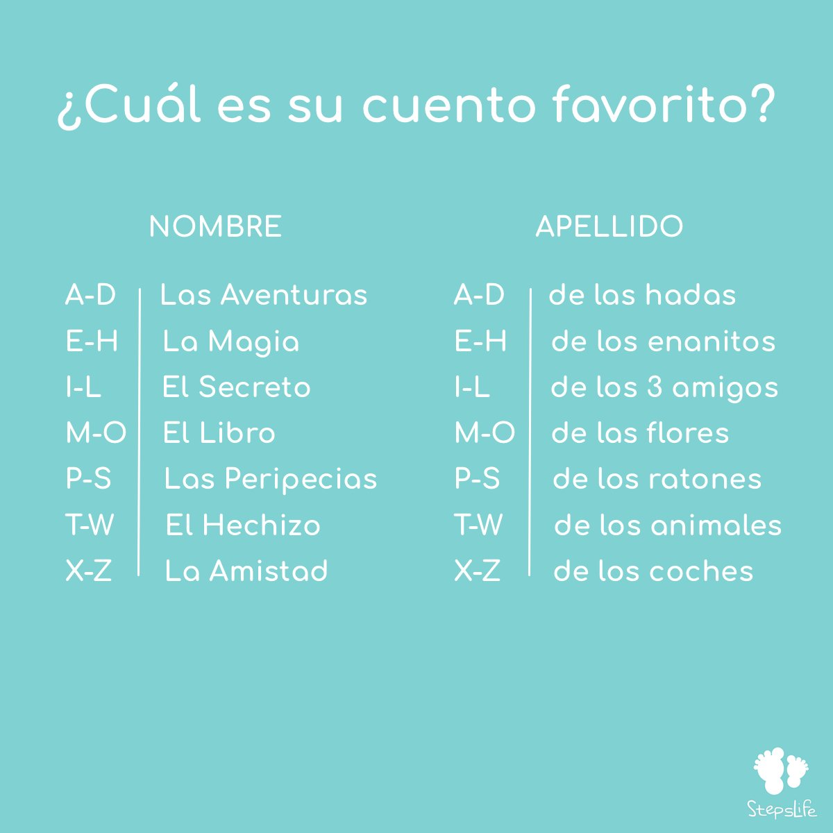 StepsLifeApp's tweet photo. ¿Quieres conocer el cuento favorito de tus peques? Mezcla la inicial del nombre con la primera letra del apellido de tu bebé y cuéntanos el resultado. https://t.co/whxqgdmZfC