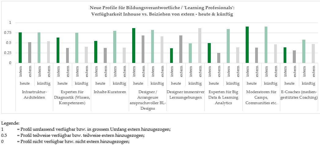 scilCH's tweet image. Neues Profil der Personalentwickler: Vom Anbieter zum Ermöglicher #Bildungsmanagement #LearningProfessionals scil-aktuell.ch/2019/04/22/neu…