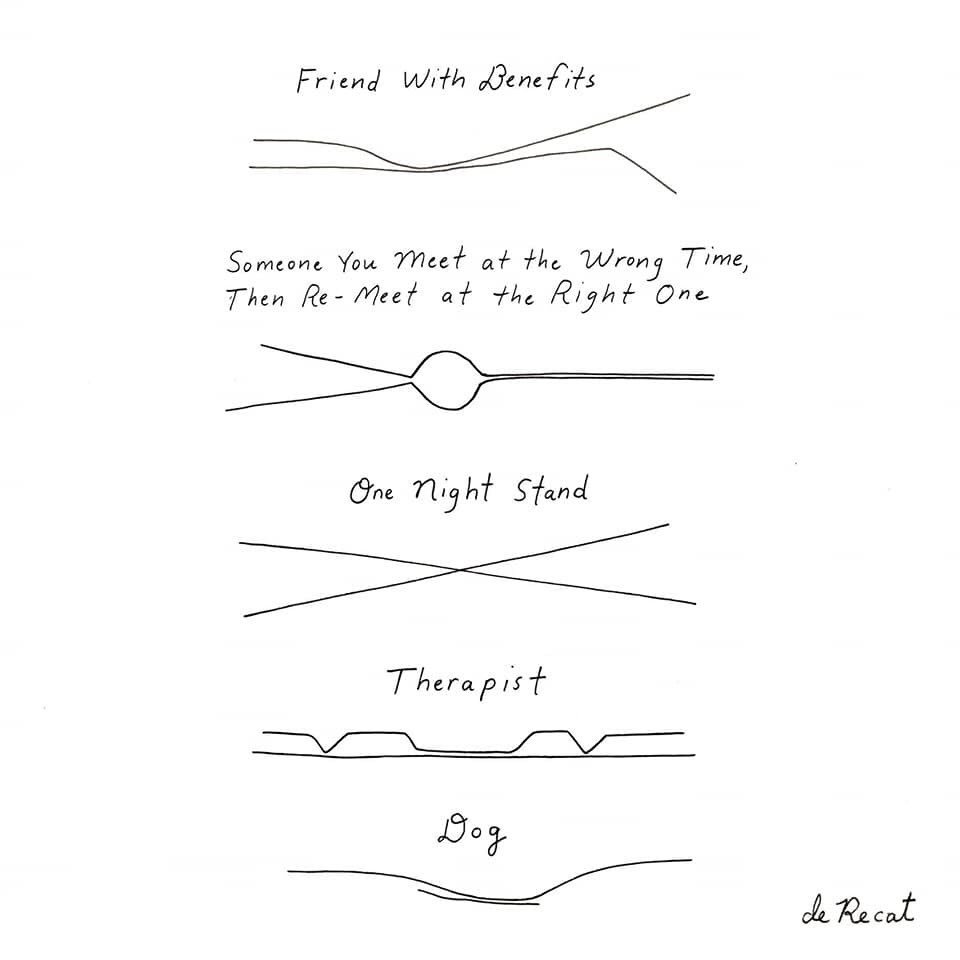 Lines of closeness