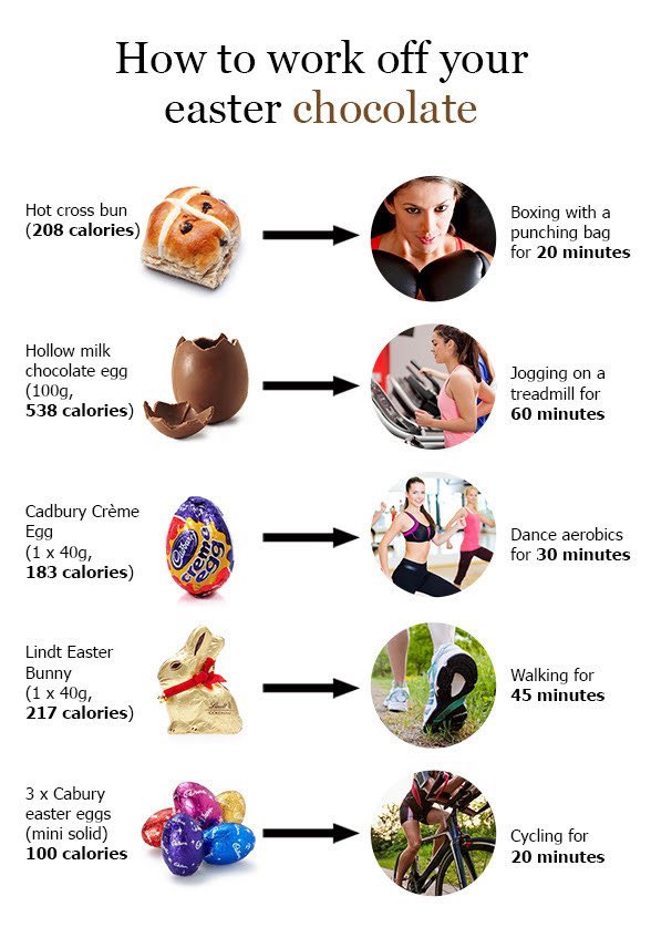 TheMighty100_'s tweet photo. How will you be burning off your Easter treats? 💪🏻💯 #mighty100 #pt #personaltrainer #miltonkeynes #personaltraining #newportpagnall #easter #balance #workout https://t.co/13uAeX6MYn
