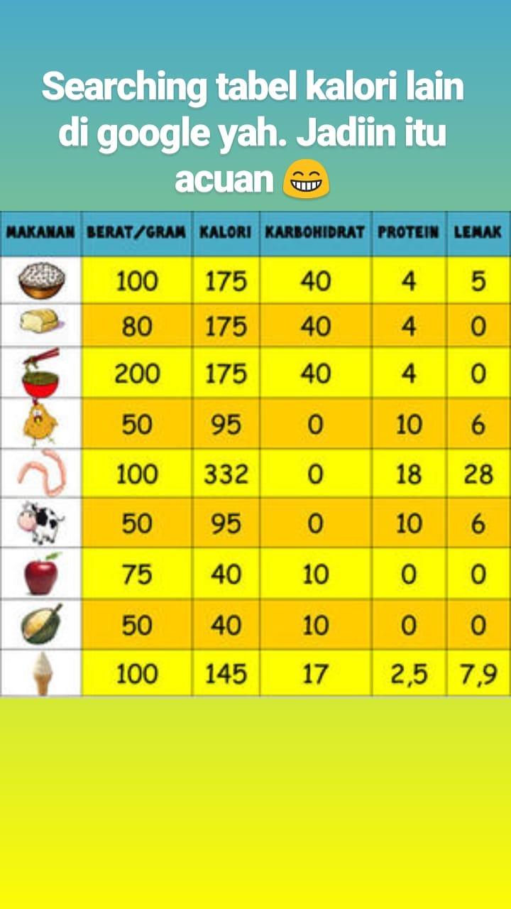 تويتر Fahmim على تويتر Soal Defisit Kalori Misalkan Kebutuhan Kalori Harian Kamu 2500kkal Days Nah Coba Kamu Atur Makanan Kamu Untuk Berada Dibawah Itu Misalkan 1800kkal 2200kkal Days Insyaallah Berat Badan Kamu Pasti Turun