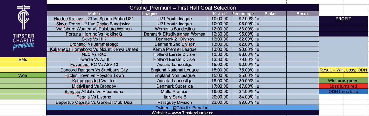 Todays <a href="/Charlie_Premium/">Charlie’s Premium</a> FHG list. 

The last FULL one I’m sharing for free 👍

I really hope you guys have enjoyed these, I really get the impression you gave. 

RTs/LIKES are appreciated if you are using this today.
