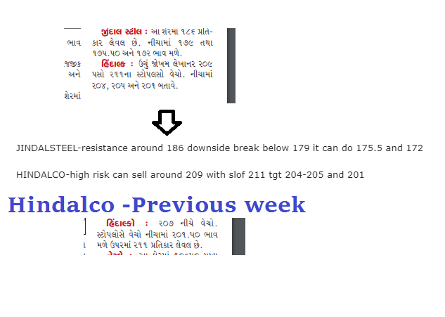 Hindalco Live Chart