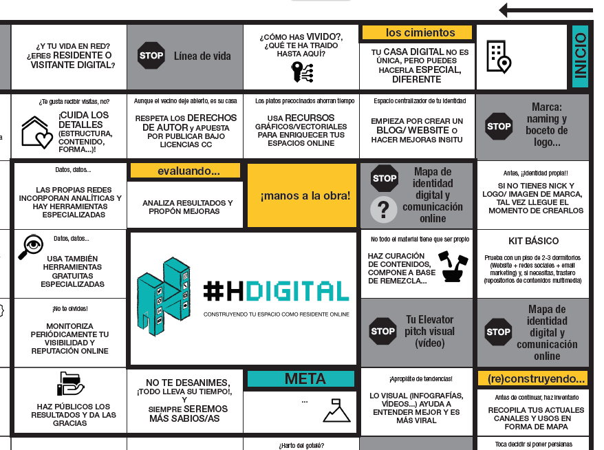 cibermarikiya's tweet photo. Tramando estos días para curso #hdigital, sobre #marcadigitalprofesional y #competenciasdigitales, para estudiantes de @InfoUMA, nos ha salido prototipo chulo de tablero. Comparto fragmento, para jugar, venid al curso!Inscripción #gratis #LastCall https://t.co/h9OC37A0u8 #kskills https://t.co/jTCIFdK4G2