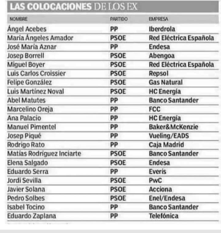 JUBILADOSXEUROP's tweet photo. ESTO ES LO QUE VAMOS A VOTAR, AQUÍ TENEMOS QUE SUMAR TAMBIÉN LOS CHUPOCTEROS MIEMBROS DEL CONSEJO DE ESTADO. NUESTRO PARTIDO PDSJE,QUERÍA ELIMINAR ESTOS GASTOS PÚBLICOS PERO NADIE DIO AVALES DE APOYO,AL FINAL TODOS SON IGUAL,MANTEMOS ESTOS CHUPOCTEROS, TENEMOS LO QUE MERECEMOS https://t.co/tLt7WAJjDo