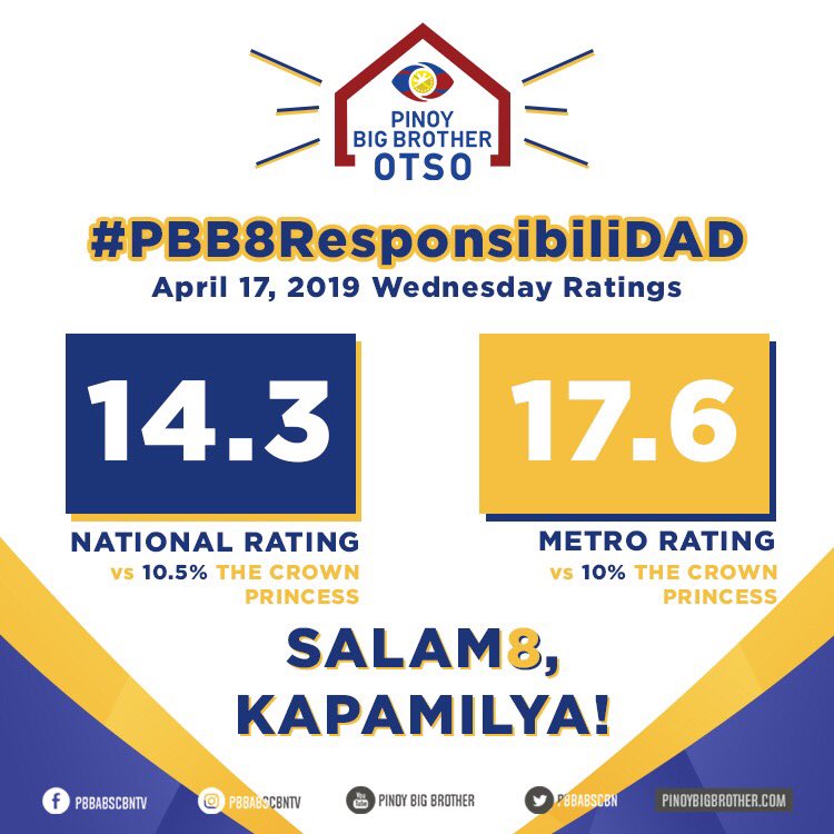 PBBabscbn's tweet photo. BIG BIG thanks, Team Online! 💙💛 Sabay-sabay nating tutukan ang PBB Otso ngayong araw sa #PBB8LovePentagon! 🙌✨ https://t.co/WUUHNuY0Zd
