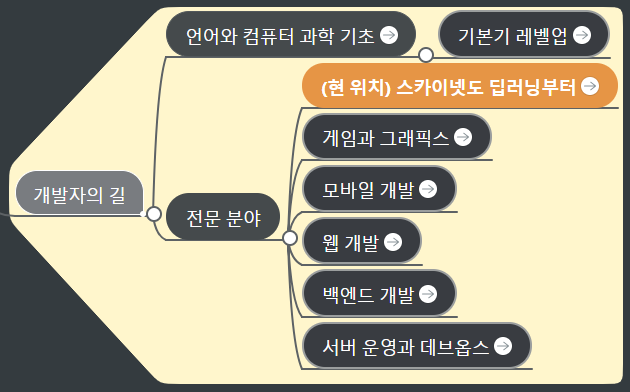 wegra's tweet photo. [알림] ‘책으로 안내하는 개발자 로드맵’ 개앞맵시, 3년 만에 전격 업데이트!!!

https://t.co/2PBZT8lZ0b https://t.co/0ydA71yCFB