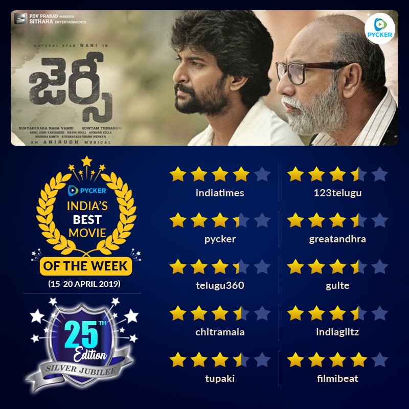 TeluguPycker's tweet image. Natural Star Nani's #Jersey received high critical acclaim and is turns out to be a big success at the box office despite competition

And the @NameisNani @ShraddhaSrinath star is #Pycker India's Best Movie of the Week on Silver Jubilee Edition @gowtam19

bit.ly/2IPo4VZ