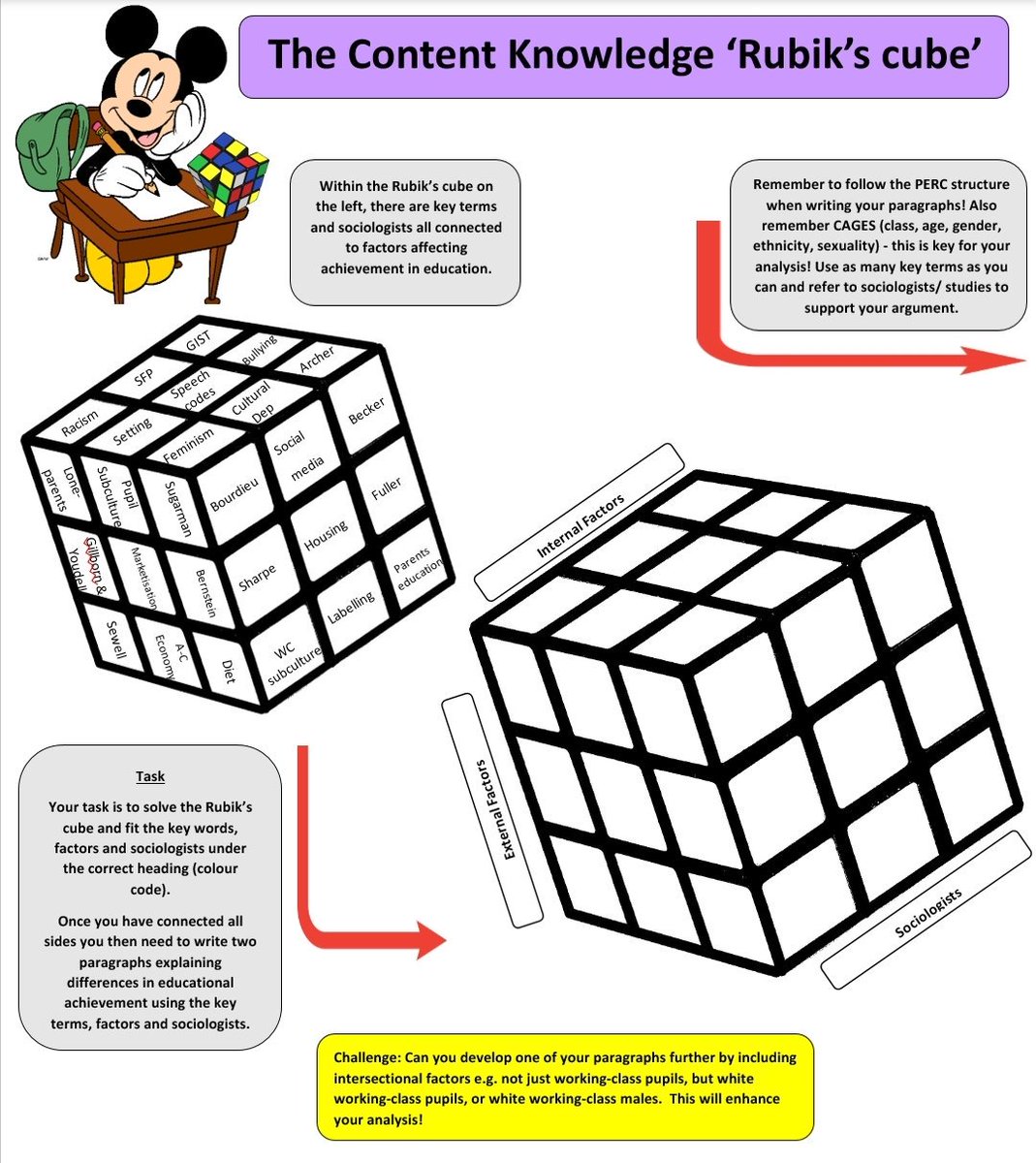 Sociology_91's tweet photo. Thank you @mrfitzhist for your fantastic Rubik's Cube resource! I have adapted it to use with my A Level Sociology students. I'm really looking forward to using this in lesson! #NQT #Sociology #sociologyteacher #alevelsociology https://t.co/AR2LHCqa4n