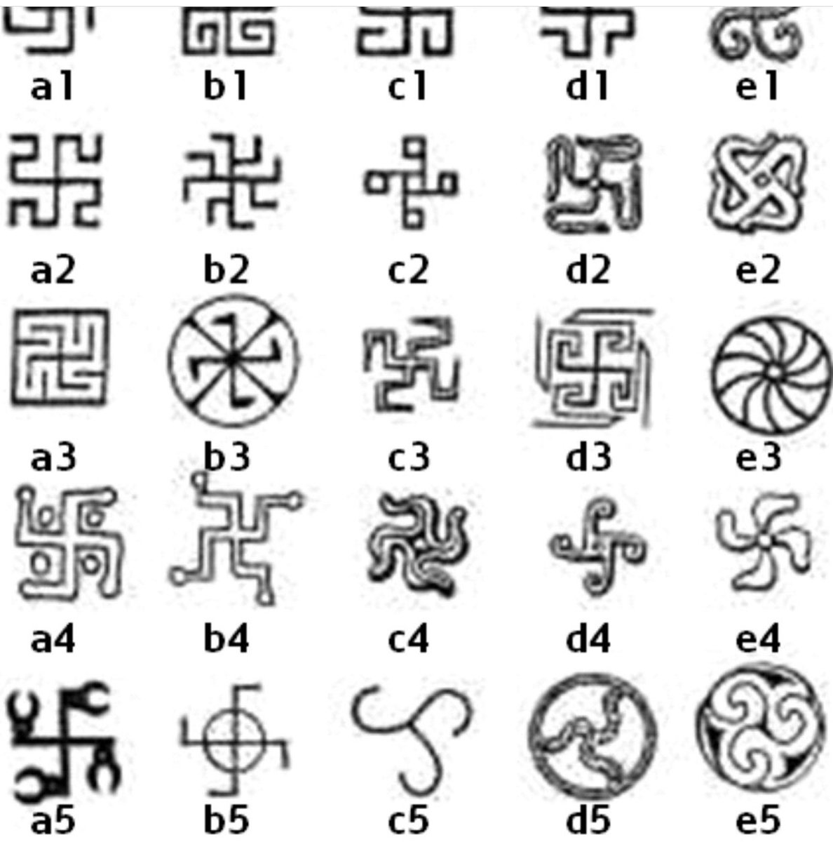 #3: “Swastika”The “Swastika” is a known symbol in almost every culture of the world. We see here that its origins come from the Egyptian symbol that represented the four divisions of heaven and the four sons of Horus. Symbol a and e are over 300,000 years old.