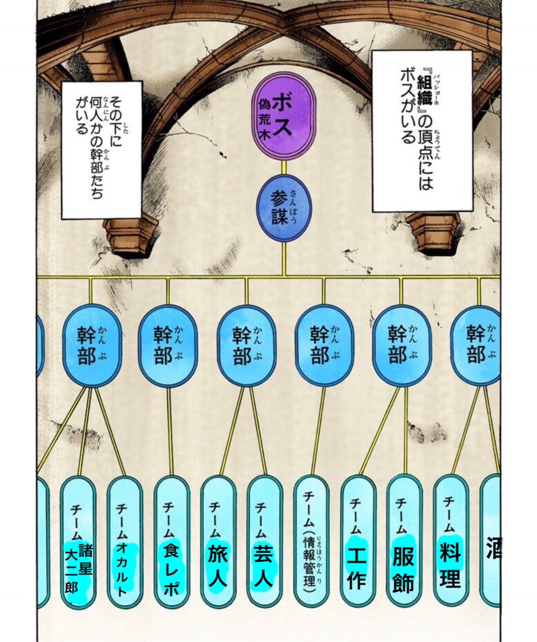 パッショーネ大阪 Twitterren パッショーネ大阪の19年度版 最新の組織図です パッショーネ大阪 Twitterren パッショーネ大阪の19年度版 最新の組織図です