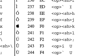 beet_keeper's tweet image. There it was! 

&quot;Help me, someone came to the door and gave me an 🍎 and now I feel very ill.&quot;

0xF0 in the Mac Roman character set was an apple! 

#digipres #characterencoding #Unicode