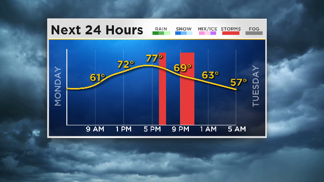 MeganGlaros's tweet photo. Feels like Summer again today #Chicago! More clouds though, and a chance of a few scattered showers this evening. @CBSChicago https://t.co/x0F74OAGpo