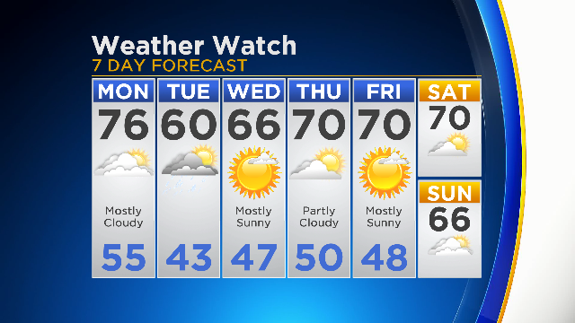 MeganGlaros's tweet photo. Wanna see our week ahead #chicago??  Not bad!  Not bad at all!  60's and 70's all week. Enjoy! https://t.co/6Dhk96pgIm