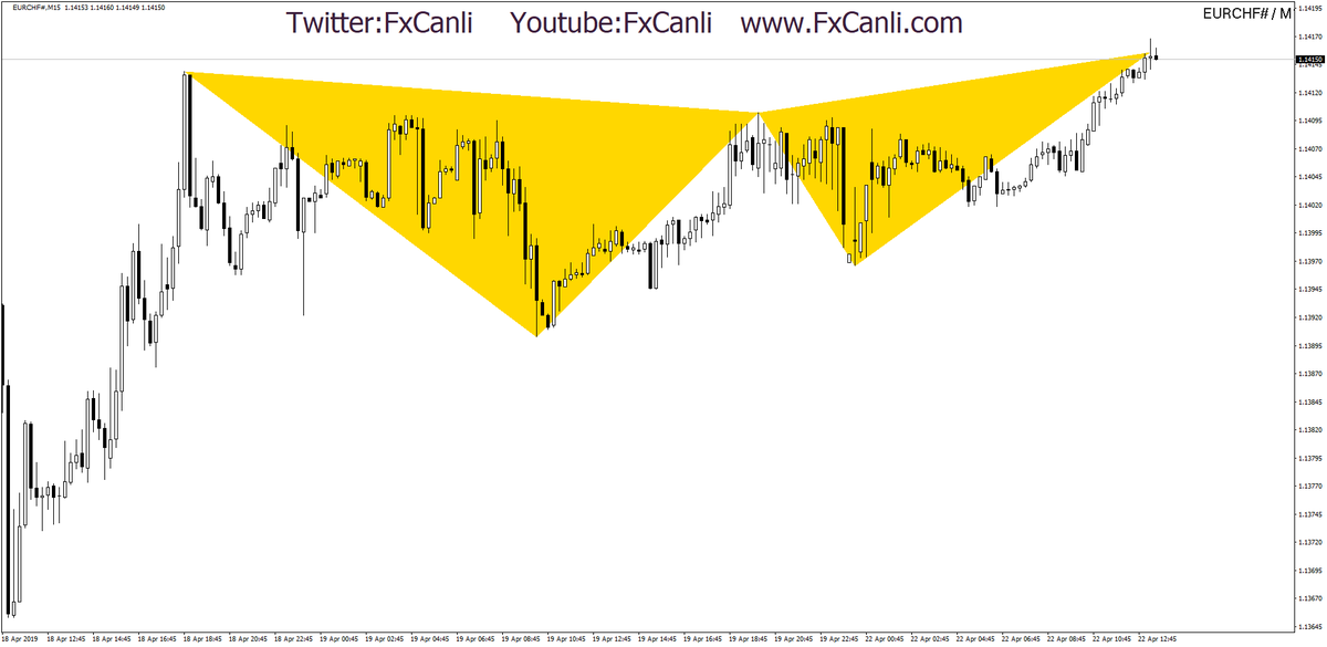 top forex trading courses 2019 top forex trading courses 2019