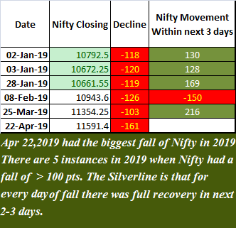 gdsbediz's tweet photo. "Earth Day" pe Dalal Street me "Unearth" of gya... #BullsBleeding #Nifty @AnilSinghviZEE @iamVishChauhan @iamrakeshbansal @kunalsaraogi @dkalra81 @ashumadan4 Is the Nifty backing two steps before the Big Leap??? https://t.co/uxDxKjMBm6