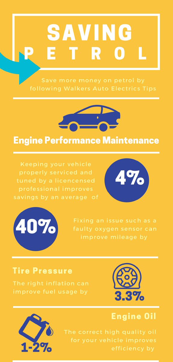 AlfredFeild's tweet photo. Save money on fuel.
#savemoney #money #moneymaking #MoneyLaundering #moneymanagement #budget #savings #SavingUpContest #SavingMeghan #saving #deduction #abatement #allowance #coverage  #usapeople #usasavemoney #followus #followfollow #follow #followmeback #followback #followto https://t.co/mASuLdQBac