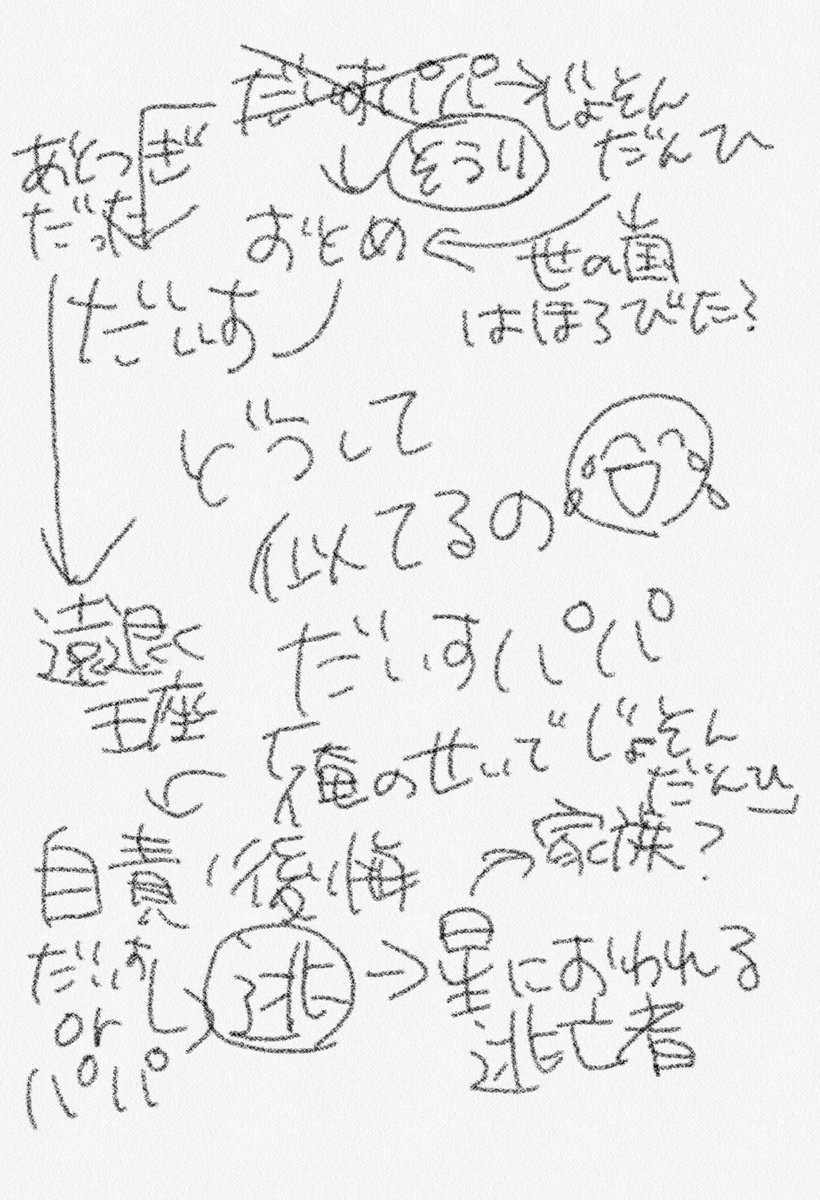 ヒプマイ考察まとめ Twitter