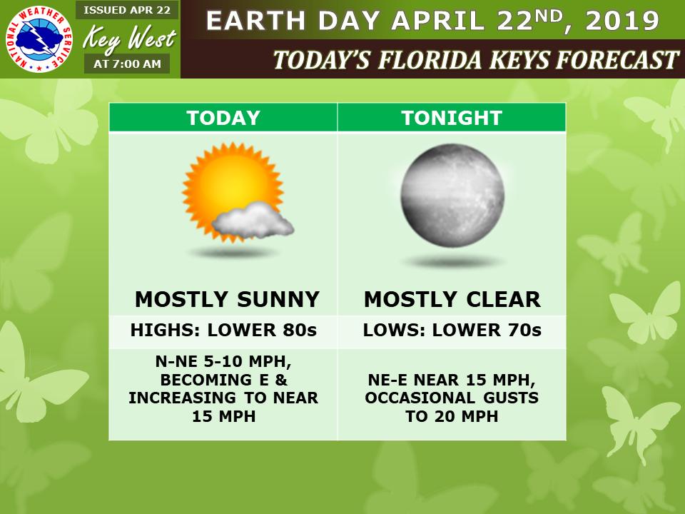 KWUrgentUpdate's tweet photo. Happy Earth Day, Florida Keys! Mostly sunny skies today, with highs in the lower 80s. N-NE winds at 5-10 mph, becoming E and increasing to near 15 mph. #FLwx #FloridaKeys #KeyWest https://t.co/VyycxfayqU

— NWS Key West (NWSKeyWest) April 22, 2019