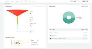 where2start's tweet image. &quot;There is nothing you can do in your business without data. Quizzes provide more data!&quot; lttr.ai/A6BE #smallbusinesstool #Business #Review