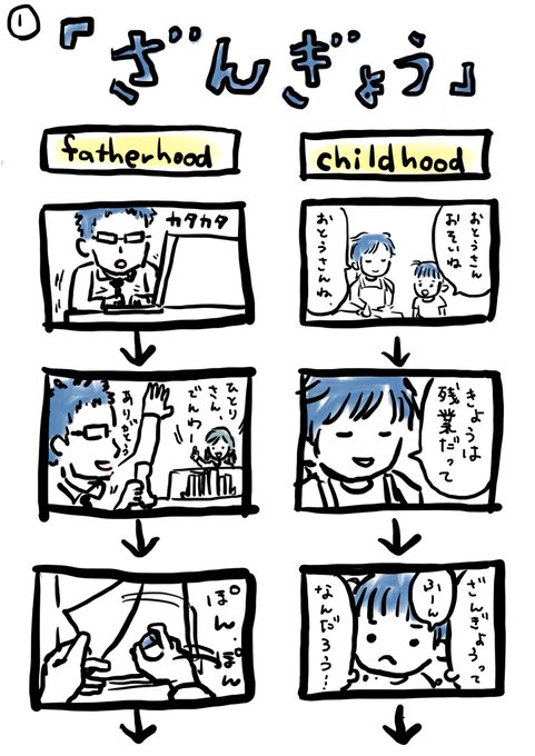 創作と本当のちょうど中間のマンガです。

しっかりはたらきつつ、子どもとの時間もたくさん持てたらいいなと思います。

これからも一生懸命子どもと家族を愛したいな。

そして、ぼくが残業しても家庭を支えていてくれる妻に感謝。

#ぽんすけ成長日記 