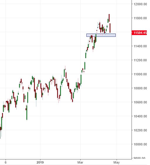 elearnmarkets's tweet photo. A strong #directional day, Learn for #Nifty #BankNifty, we present #ELMLevelMatrix for Nifty and #BankNifty for #TuesdayThoughts Learn #TechnicalAnalysis with @mystockedge https://t.co/5a5kSehyR1