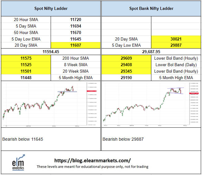 elearnmarkets's tweet photo. A strong #directional day, Learn for #Nifty #BankNifty, we present #ELMLevelMatrix for Nifty and #BankNifty for #TuesdayThoughts Learn #TechnicalAnalysis with @mystockedge https://t.co/5a5kSehyR1