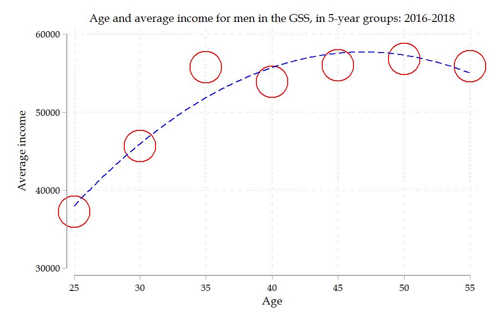 Philip N Cohen tweet media