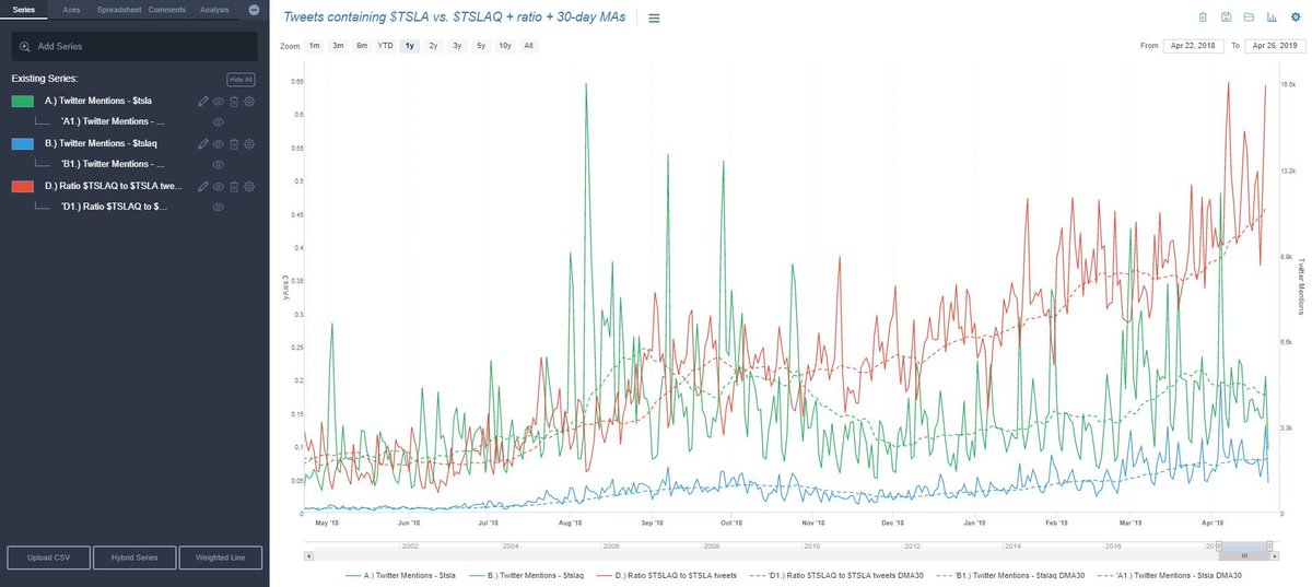 Tsla Stock Interactive Chart