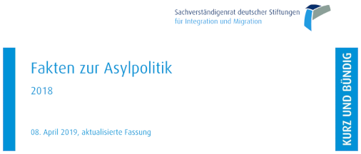 MigrationFlucht's tweet photo. Fakten zur #Asylpolitik. Kurz und bündig > https://t.co/lisGPmVbdH  | Sachverständigenrat deutscher #Stiftungen für #Integration und #Migration (SVR) Altualisierte Fassung April 2019 #Flucht #Geflüchtete #BFE030M pdf via @SVR_Migration https://t.co/IlvQvIuX8r