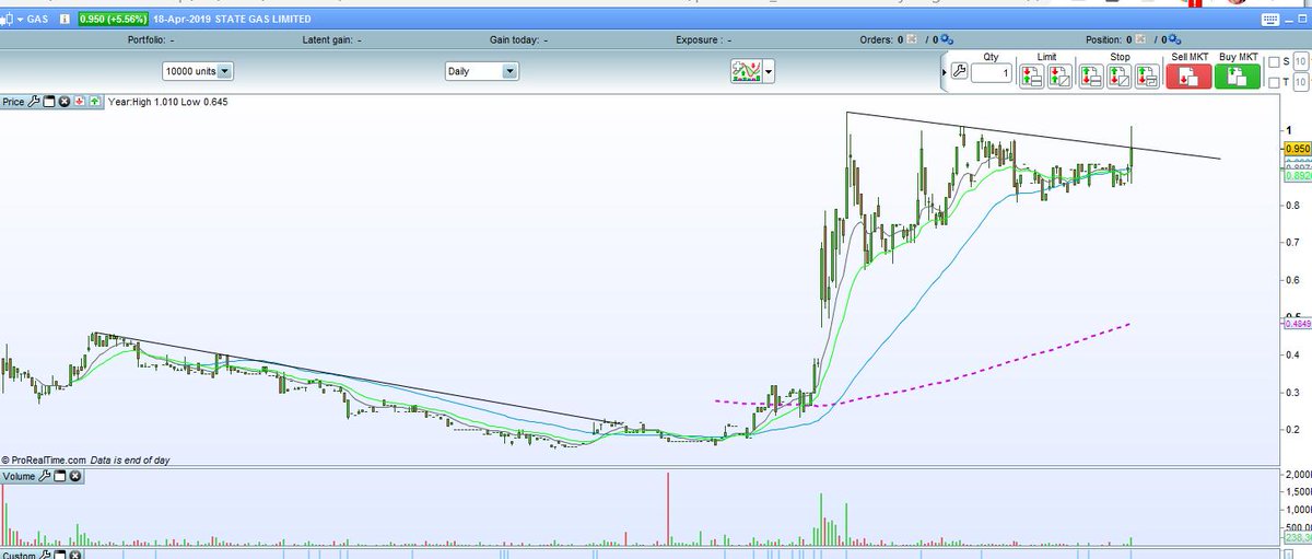 Breakout Shares tweet media
