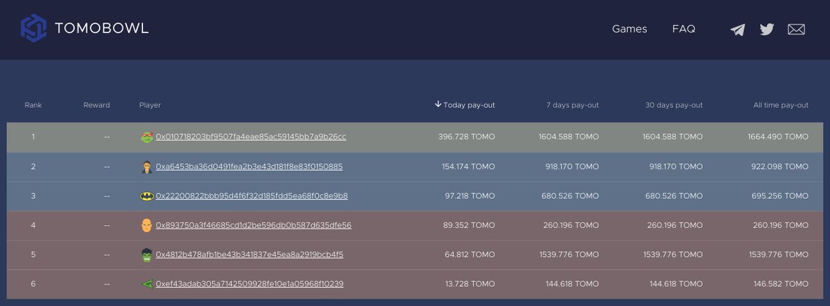 TomoBowl's tweet photo. Congratulations to @TomoBowl Contest Winners on 22nd April 🎉
💫 Beyond the rewards during 10 days launch, every players now and in the future will receive a 4D ticket. 
📢 https://t.co/cYEu7LEZGG
⚡️@TomoDome @TomoChainANN @UnidiceNetwork @tomodice_com @MCashdice https://t.co/IUppEdAhcb