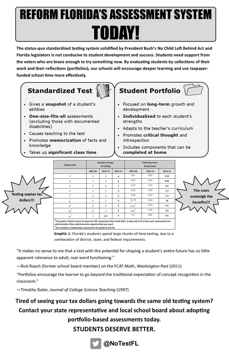 Citizens Against Standardized Testing (CAST) tweet media