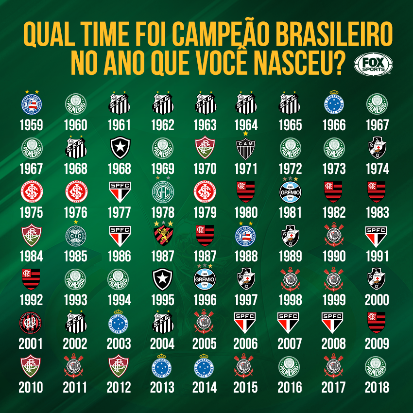 SportsCenterBR - 🏆 Qual foi o MELHOR time brasileiro