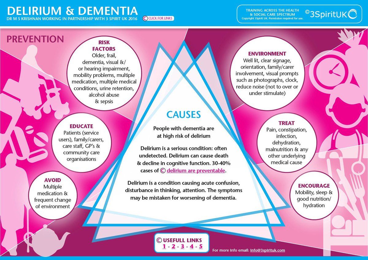 EDA_delirium's tweet photo. Another great info graphic on #delirium and #demetia from @3SpiritTraining https://t.co/AhEDvMZvv7