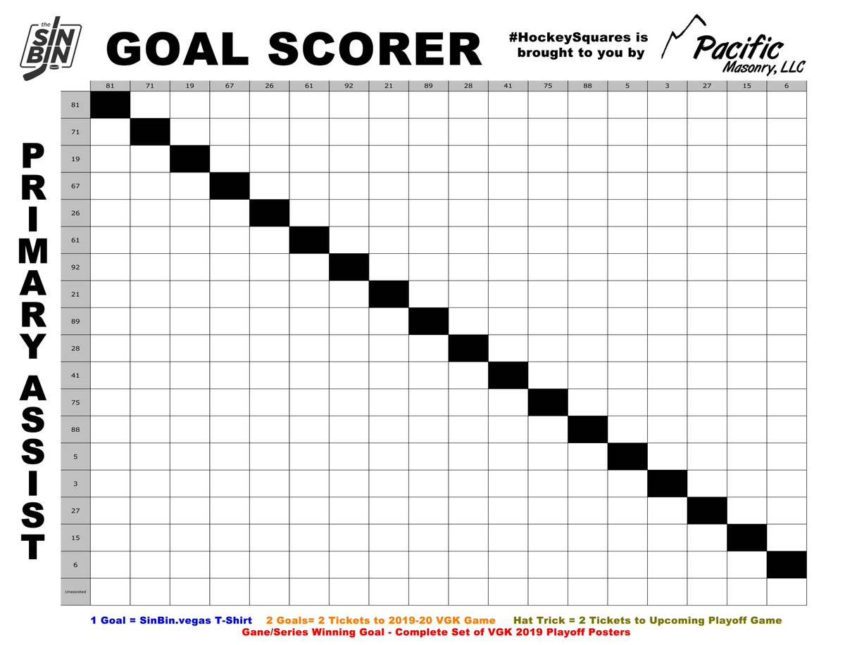 SinBinVegas's tweet photo. GAME 7 #HockeySquares!

Launching it a day early due to our travel tomorrow. RT this tweet now to enter. SinBin shirts to the winners, special prize if VGK wins.

Entries close at 4:00 PM Vegas time tomorrow (4/23/29).

(Thanks again to Pacific Masonry for sponsoring the game!) https://t.co/s1gv0qBX4p