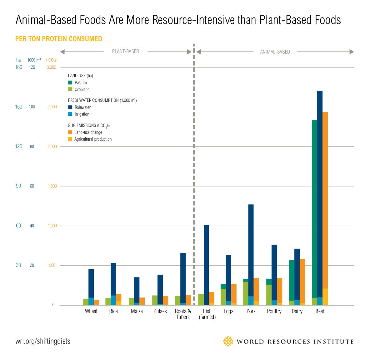 HSPHnutrition's tweet photo. Just as different foods can have differing impacts on human health, they also have differing impacts on the environment. Learn more about sustainable eating practices for your health and planetary health: https://t.co/oyhkGK1GXf #EarthDay https://t.co/D23f3drHl8