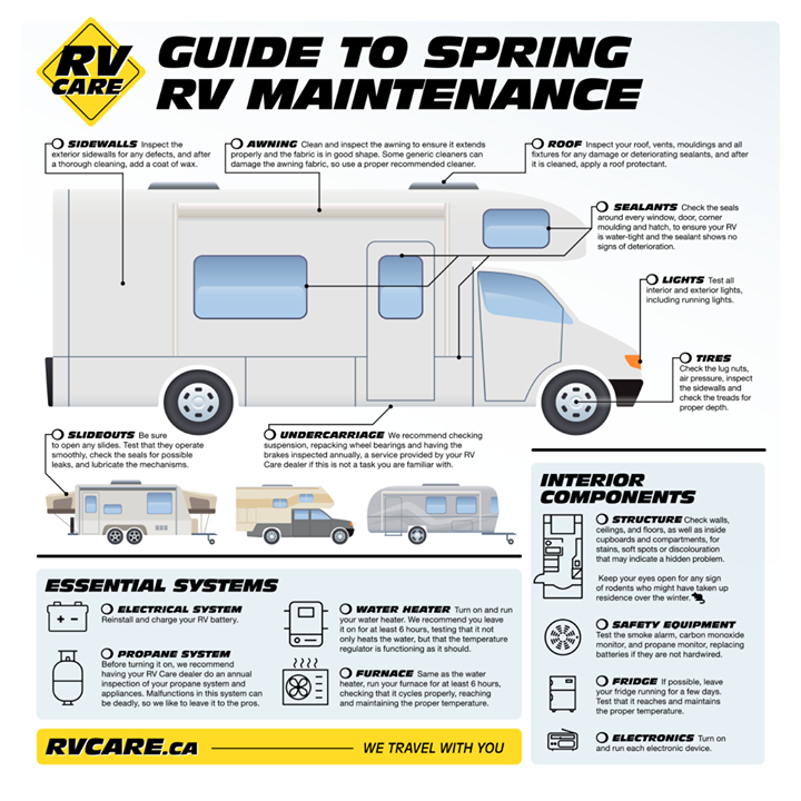 LeisureTimeRV1's tweet photo. #RVersKnow:
Spring is in the air and you probably can’t wait to get your RV out of storage and back on the road. But before the fun of road trips and campfires begin, check out RV Care's Guide to Spring RV Maintenance blog post! https://t.co/dMjqNrItRH https://t.co/Wby9Xue7gq