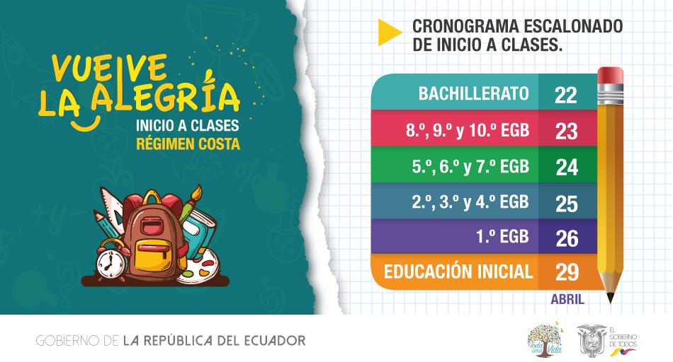 Cfn Bp Twitterissa Conoce El Cronograma Escalonado Del Regimen