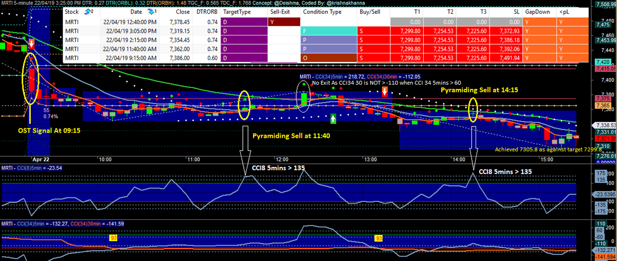  #MARUTI  #OST  #Pyramiding  #NimblrTA  #Amibroker  #CandleCount