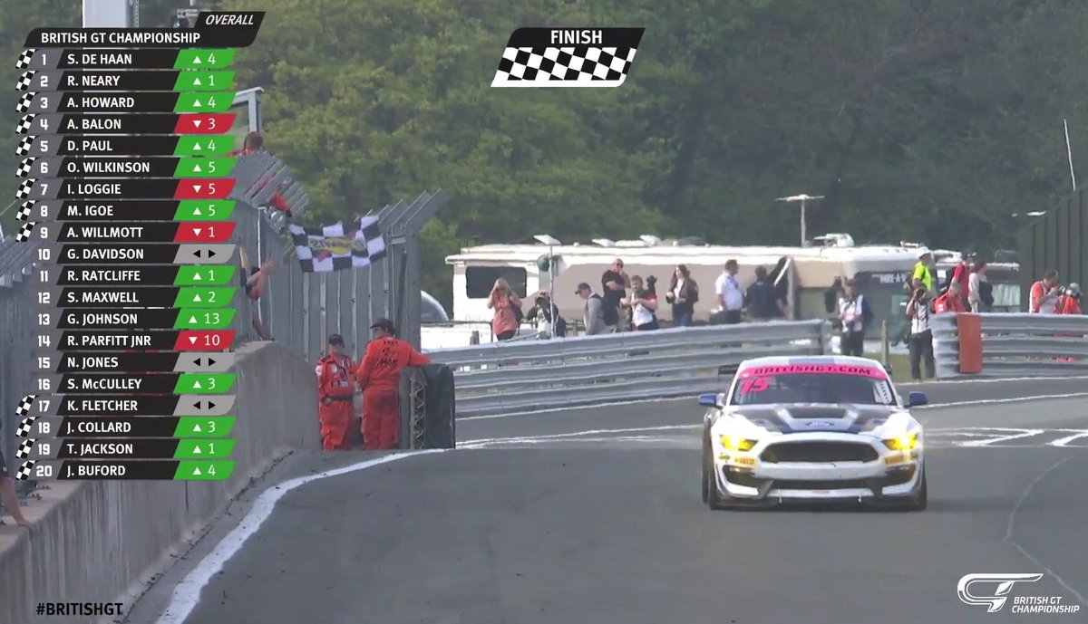HolingerA's tweet photo. Congratulations to @smaxwell27 amd @SebPriaulx  for their Race 2 victory today at @Oulton_Park  
Very well done guys!
#MustangGT4 #RD6 @BritishGT https://t.co/3qMl1pU1YP