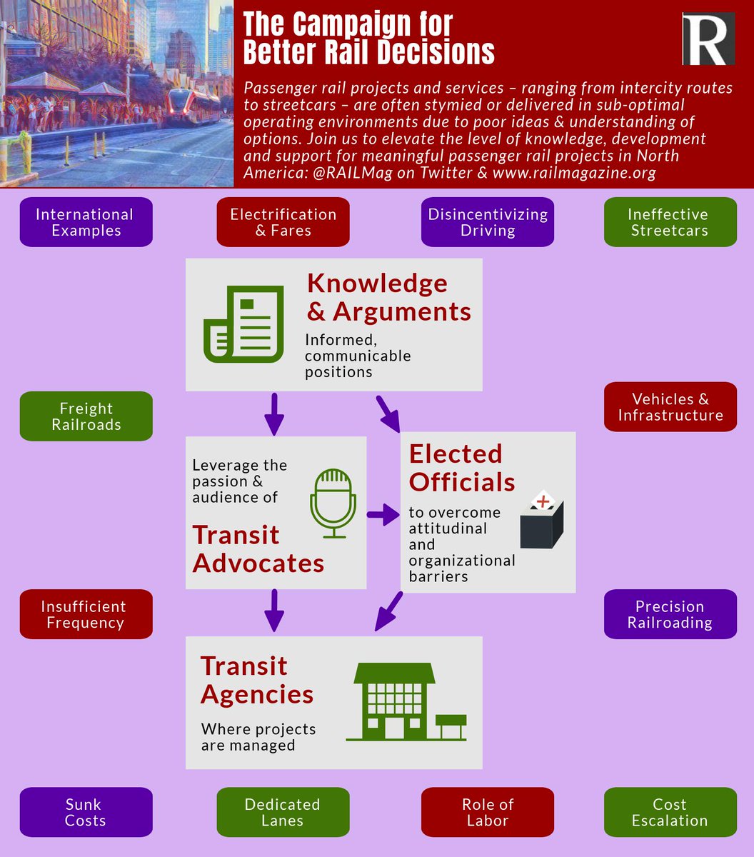 Vre Fare Chart