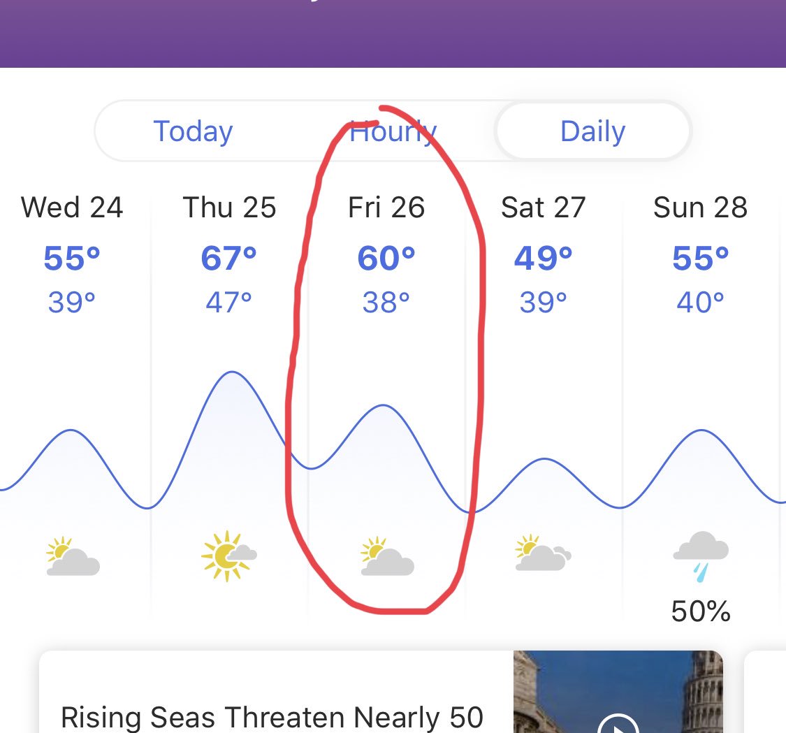 Roc4TheHomeless's tweet photo. That’ll work! Let’s hope this forecast holds up!
4 days until #RFTH19! https://t.co/rRVADi8hP4
