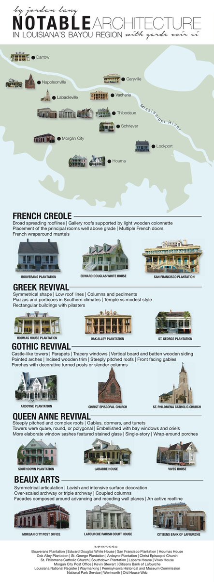 GardeVoirCi's tweet photo. The bayou region is rich with architectural history! To learn more about architecture types and where to find them, check out our feature story on Notable Architecture! #GVC #LivinLocal https://t.co/3Zm54rttse