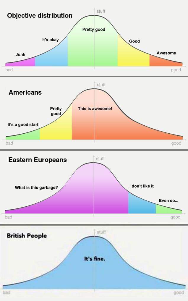 Lolling. There is some truth in this joke indeed.