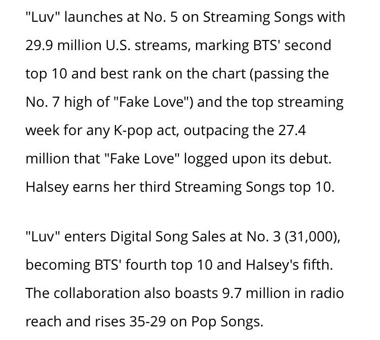 btsanalytics's tweet photo. ‘Boy With Luv’ by @BTS_twt Ft. Halsey debuts on the Hot 100 at #8, becoming their highest debuting single on the chart for a Korean group. 

🎉 #BoyWithLuv8onHot100 

🗳 #BBMAsTopSocial BTS https://t.co/UURNT236vd