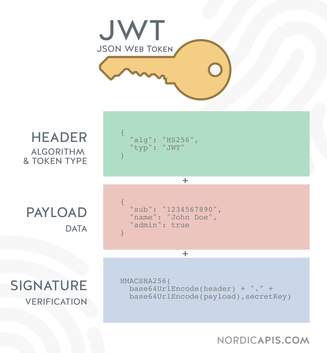 ugly_code's tweet image. r2d2. I've been working on JWT session management for my Hypersnab project. I hope, that I'll finish that work tomorrow.
#100DaysOfCode