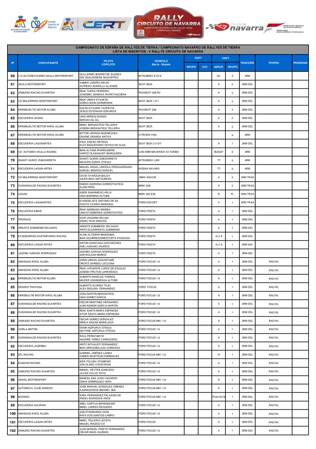 CERT: 5º Rallye de Tierra Circuito de Navarra [26-27 de Abril] D4xeGGJXoAE44fO