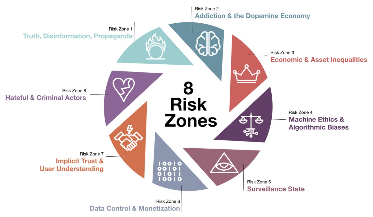 BorriesAnton's tweet image. Watching a Google Talk about #ethicalOS &quot;anticipating the future impact of today&apos;s technologies&quot;. IMO a must-watch for anyone building #tech. Great toolkit
